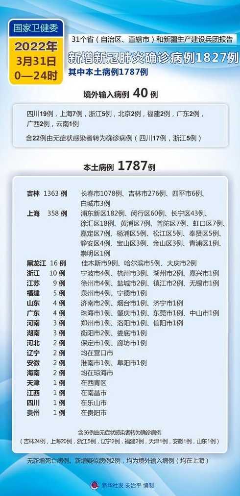 31省新增50例本土病例,在浙江、广东和内蒙,这些病例涉及哪些场所?_百度...