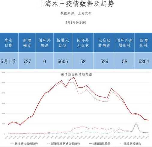 上海疫情严重是几月份