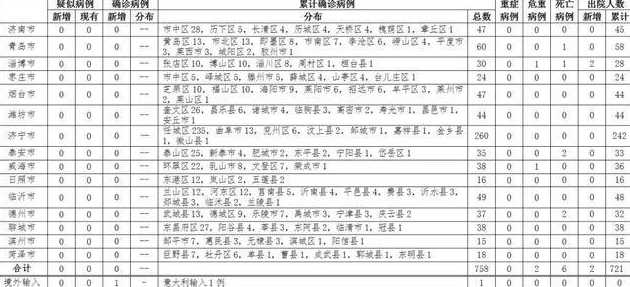 4月16日山东新增确诊病例详情15日山东新增确诊病例