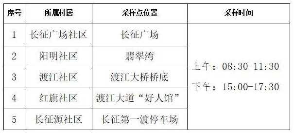 赣州最新隔离政策及核酸检测要求(赣州最新隔离政策及核酸检测要求文件...