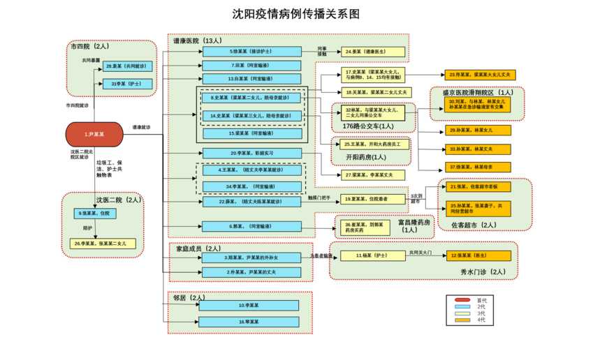 沈阳疫情在哪个区