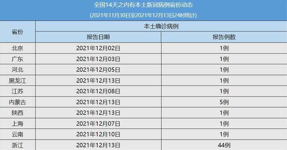 31省份新增51例本土,这些病例涉及到了哪些地方?