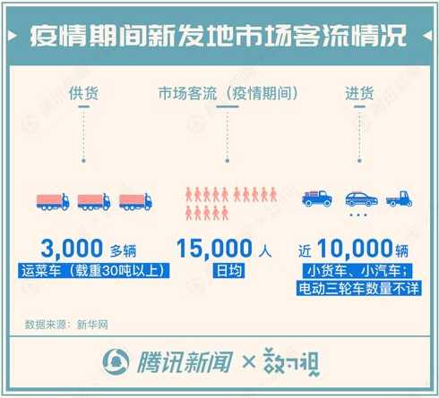 新发地这波疫情会有多大范围?会持续多久