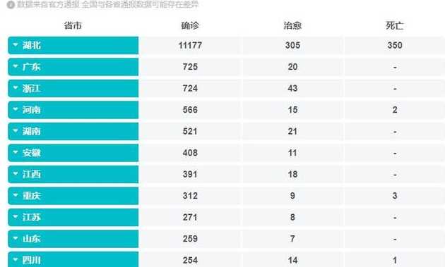 如何查询全国各省市疫情数据?