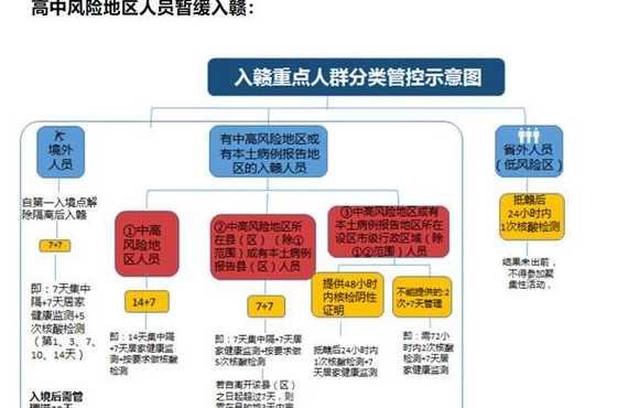 现在出入明光最新规定