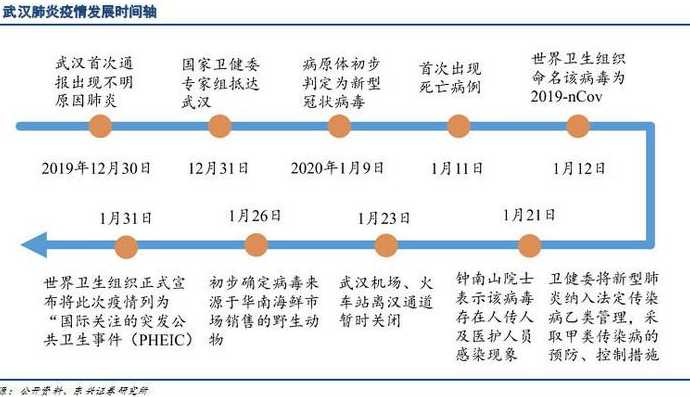 中国新冠疫情爆发的具体时间