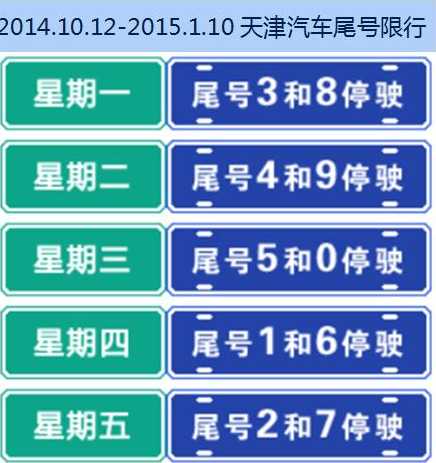 今日天津市限号多少