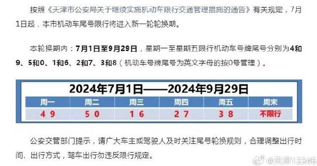 天津市今天限号是多少