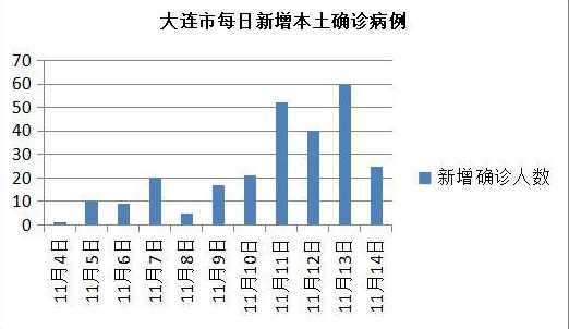 大连疫情来源是哪里12月