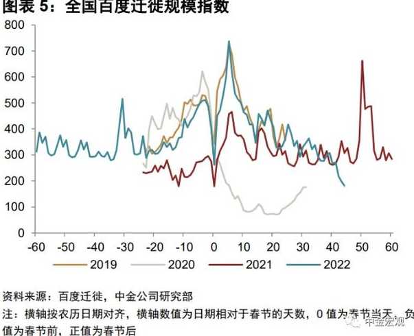 10天新增235例,大连疫情为何增速明显?