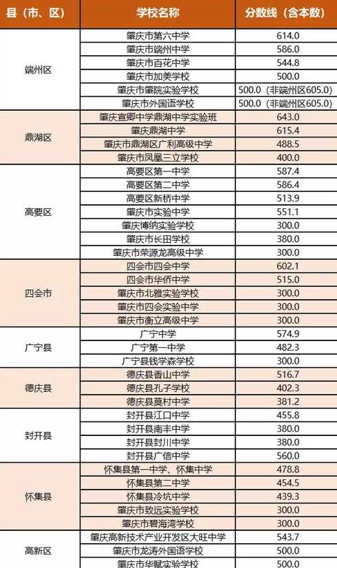 2022肇庆大学生离校要隔离吗?外地回肇庆要隔离吗