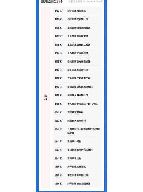 北京新增5个中风险地区,共有1个高风险区6个中风险区,各区的情况如何...