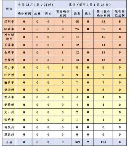 31个省区市新增本土确诊病例60例,这些病例分布在了哪些地方