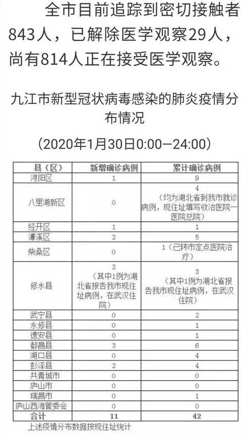 疫情的具体情况