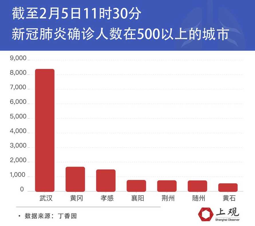 中国疫情最严重的三个省