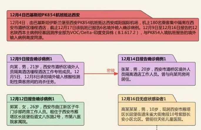 西安疫情什么时候爆发的