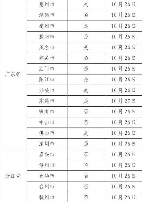 2022年12月12日佛山市新冠肺炎疫情情况(12月8日广东新冠肺炎疫情情况...