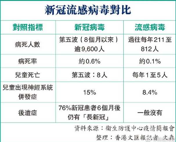 广东新冠疫情有多少人