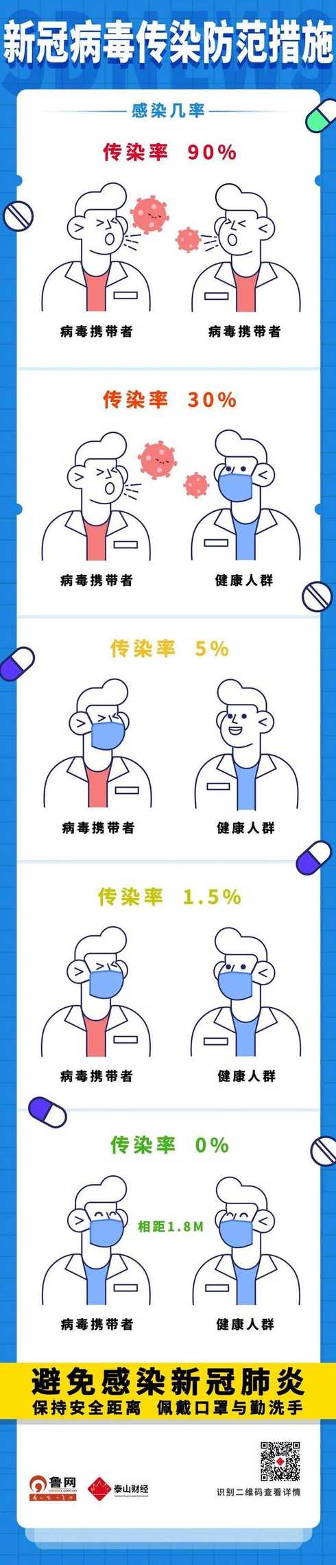 郑州此次疫情传播路径是什么?