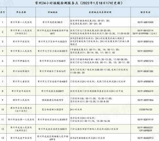 常州疫情防控中心24小时电话