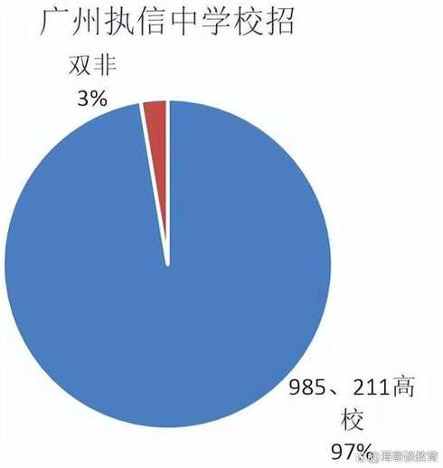 预推免1220+,今日新增62+,【西交中山】【北师大北邮】信息上新!_百度...