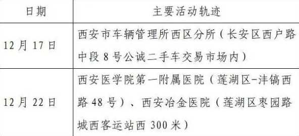 12月22日大庆疾控急寻天津确诊病例轨迹相同人员