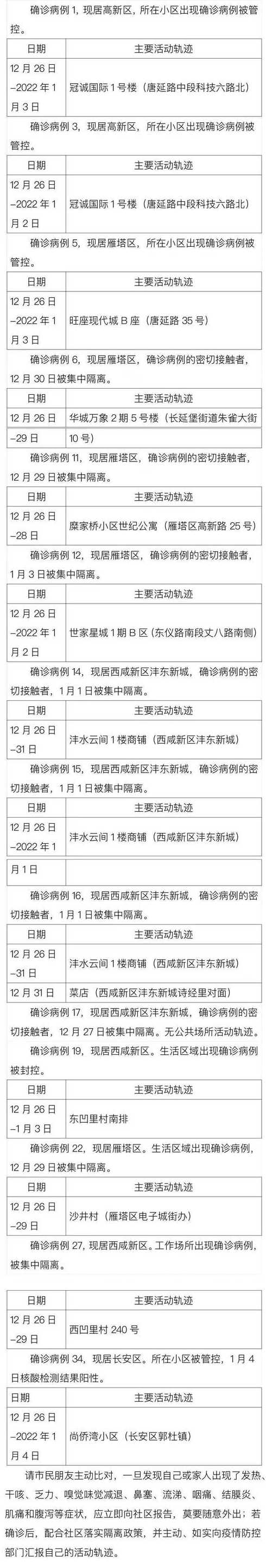 10月28日哈尔滨市平房区新增1例本土确诊病例活动轨迹公布