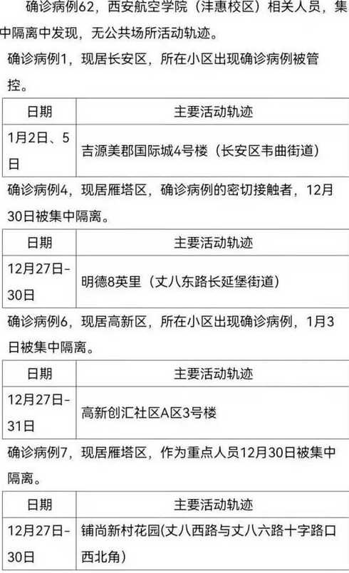 10月30日哈尔滨市新增7例本土阳性病例活动轨迹详情