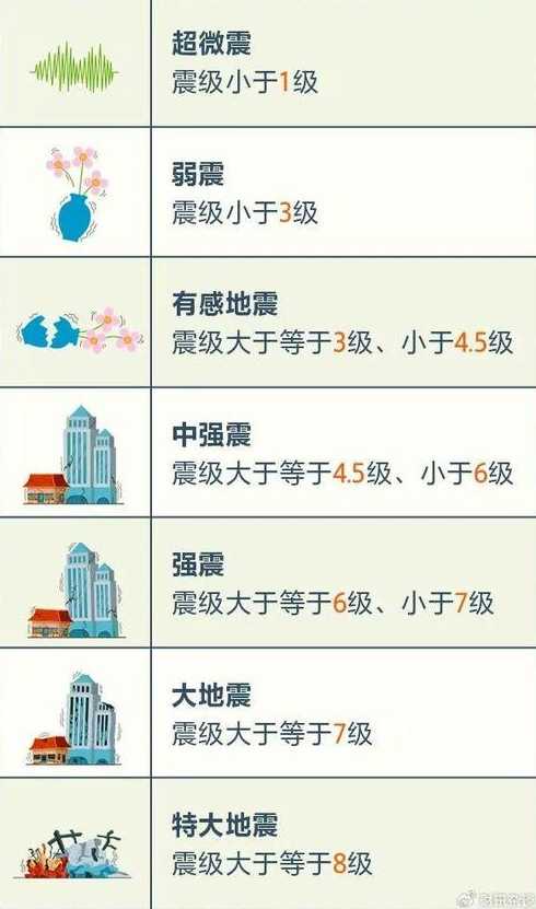 全国地质灾害的主要类型、等级划分与基本灾情