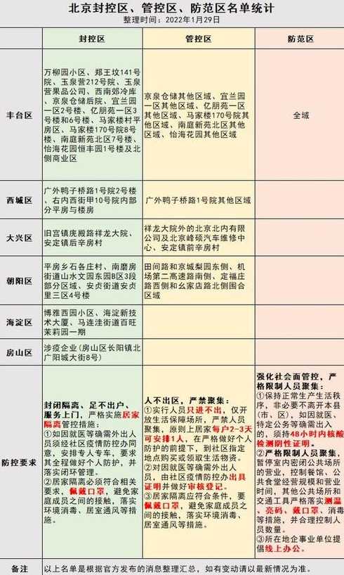 北京疫情最新防疫规定:现在可以自由出入吗