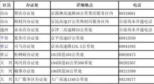 入京返京最新规定