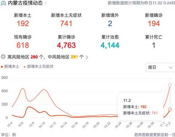 8天蔓延11省21市,本轮疫情传播有哪些特点?