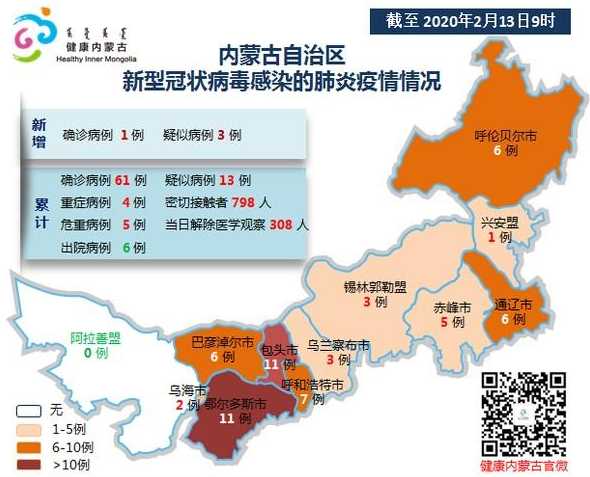 10月15日内蒙古新增本土确诊病例13例、无症状感染者43例