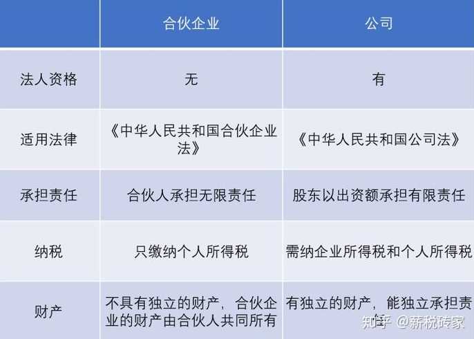 公司和企业的区别