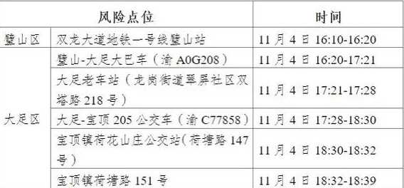 2022年邢台确诊病例+无症状感染者行程轨迹(持续更新)