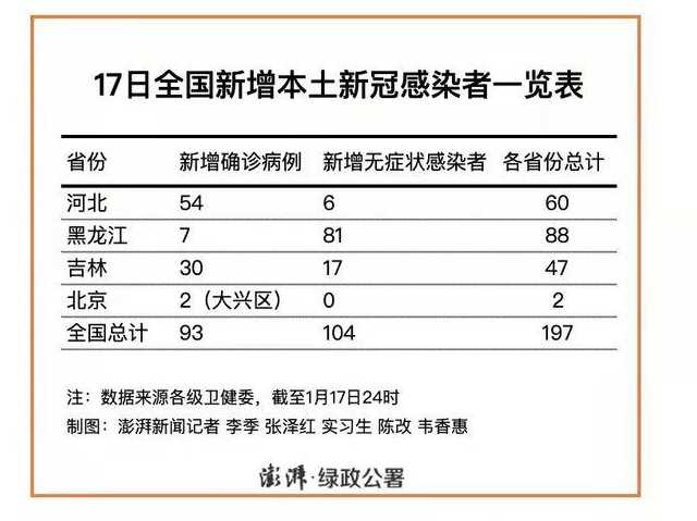 11月17日黑龙江新增本土确诊病例10例+无症状感染者312例详情