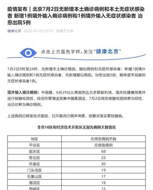 11月19日0至15时北京新增本土感染者395例详情