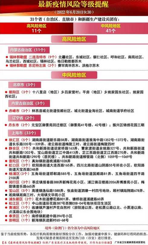 10月6日16时起西安调整风险等级情况西安风险等级划分最新