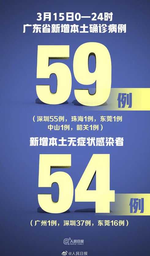 10月28日广州新增本土确诊病例54例和无症状感染者85例