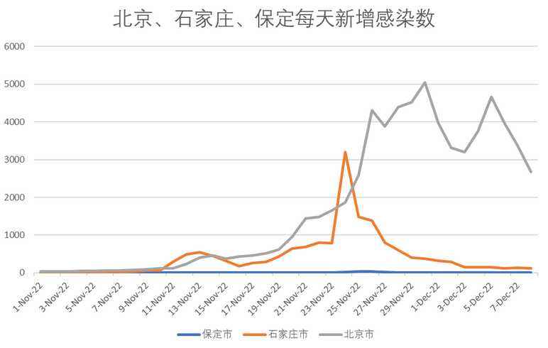 新冠第一波感染高峰过去了吗