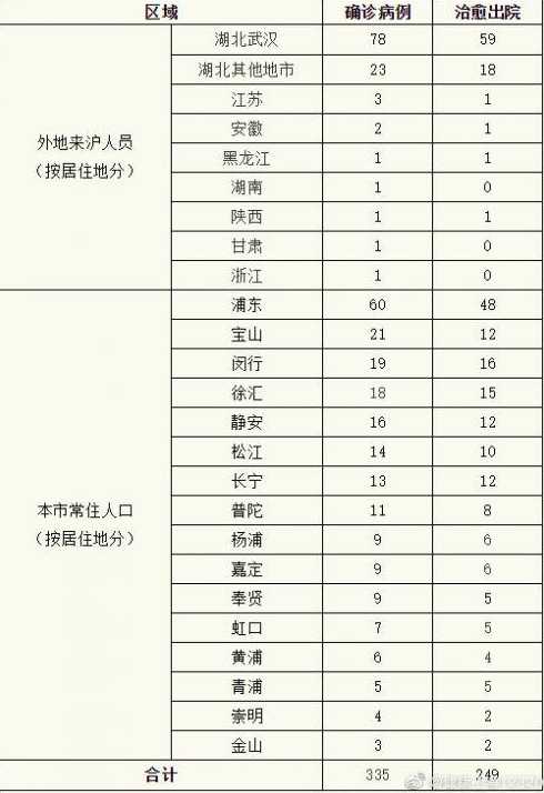 11月25日上海新增社会面2例本土确诊和2例无症状