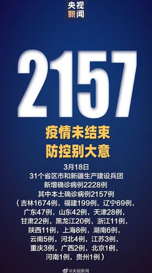 31省份4月11日新增本土1251+23295例!