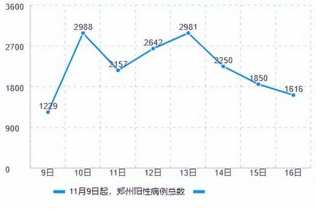 郑州疫情到底有多严重