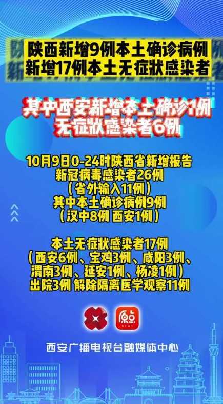 陕西新增本土病例6+1,当地采取了哪些紧急应对措施?