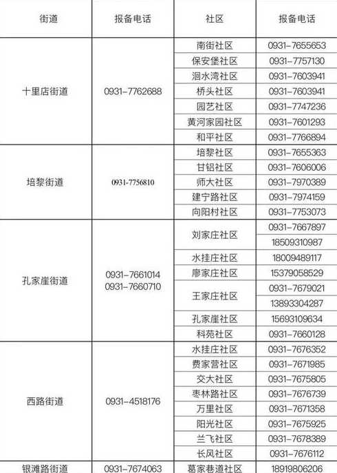 甘肃省疫情防控投诉电话24小时