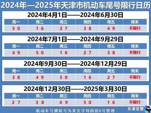 天津限号:2021zui新限号