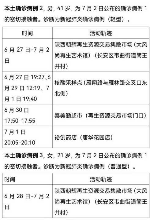 陕西省各地防疫政策