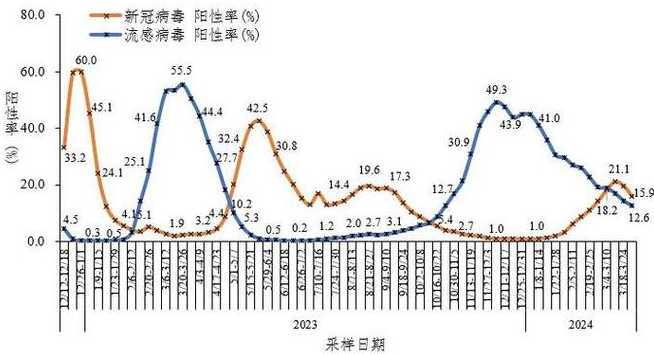 新冠肺炎爆发时间线