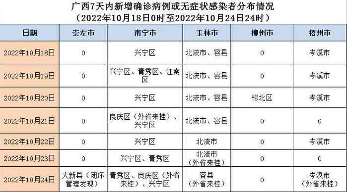 疫情起始时间和结束时间