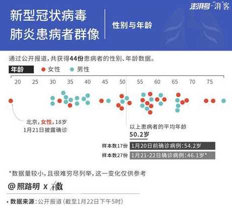 中国新冠疫情开始和结束时间